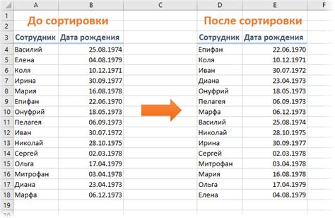 Поиск партнеров с похожими датами рождения