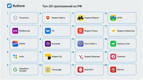 Поиск подходящего приложения в магазине приложений