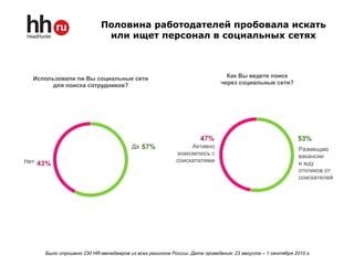 Поиск работодателей через социальные сети