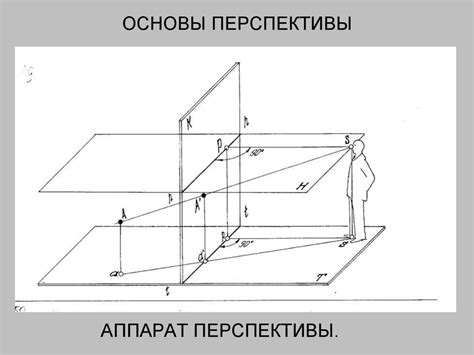 Поймите основы перспективы