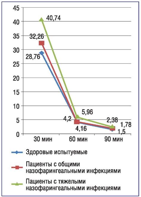 Показания к применению Фарингосепта у детей 2 лет