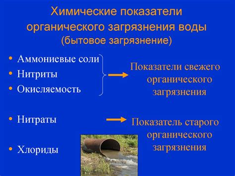 Показатели загрязнения воды