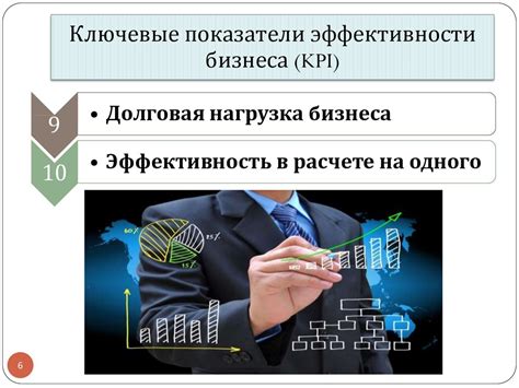 Показатели эффективности бизнеса