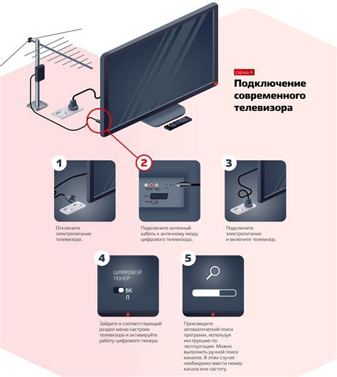 Покупка Смарт ТВ Samsung без антенны