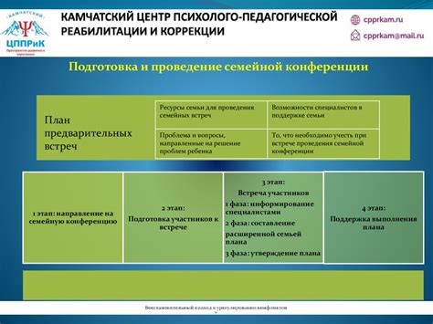 Покупка и использование восстановительных предметов