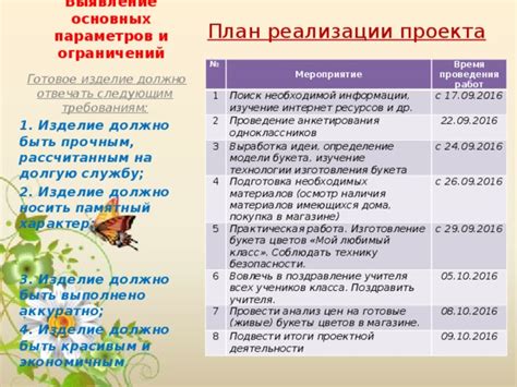 Покупка необходимых материалов и подготовка