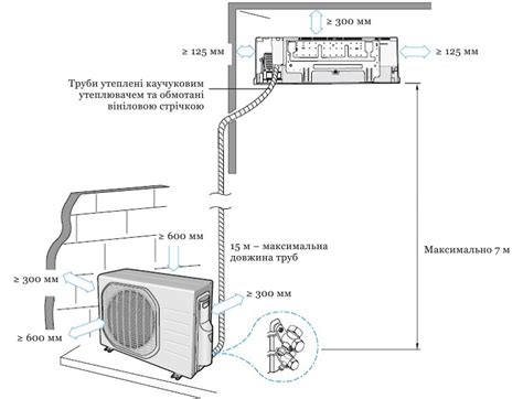 Полезная инструкция по установке наружного блока кондиционера