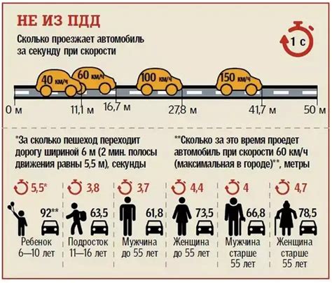 Полезная информация для водителей: советы и рекомендации