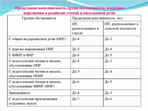 Полезность процента посещаемости