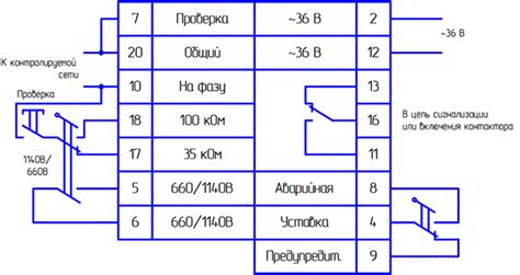Полезные дополнительные функции блока БКИ