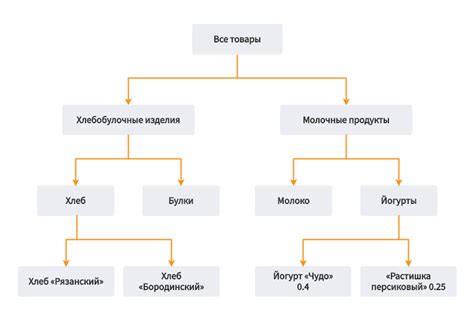 Полезные инструменты и ресурсы для сбора опыта