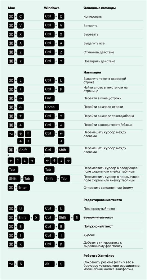 Полезные комбинации клавиш для перезагрузки страницы