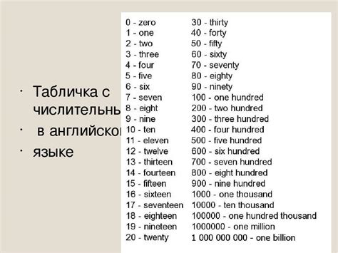 Полезные советы для запоминания английских чисел