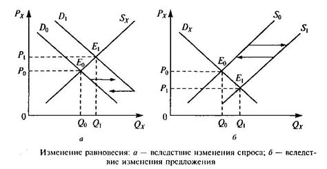 Полезные советы для нахождения цены равновесия