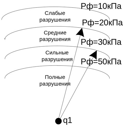 Полезные советы для определения границ