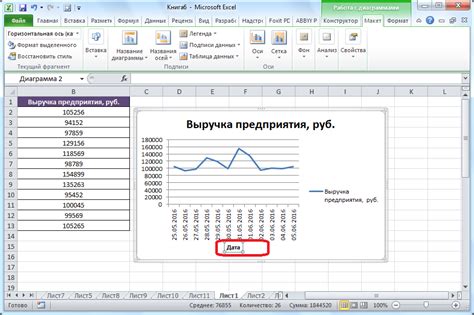 Полезные советы для создания графика в Excel: