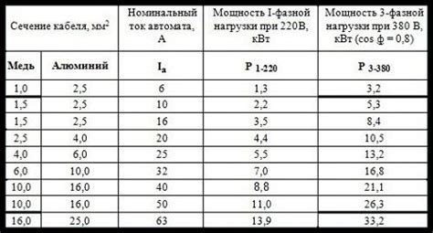 Полезные советы по выбору двигателя автомат