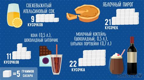 Полезные советы по выбору дозировки сахара
