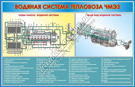 Полезные советы по запуску и эксплуатации тепловоза ЧМЭ3
