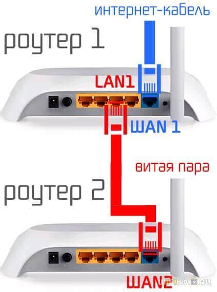 Полезные советы по изменению имени точки доступа на роутере