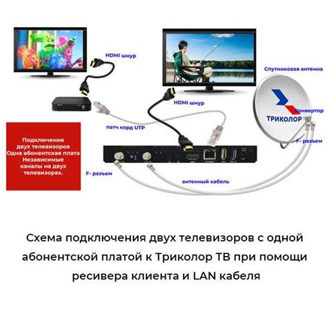 Полезные советы по использованию ресивера Триколор