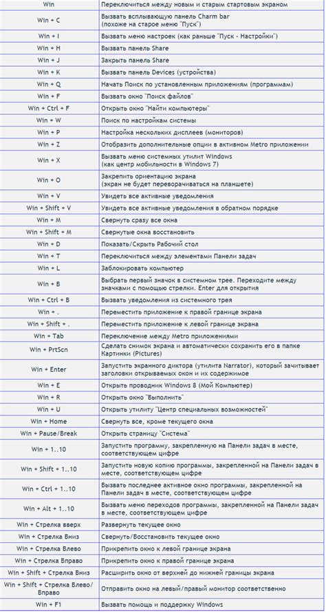 Полезные советы по настройке ДМС
