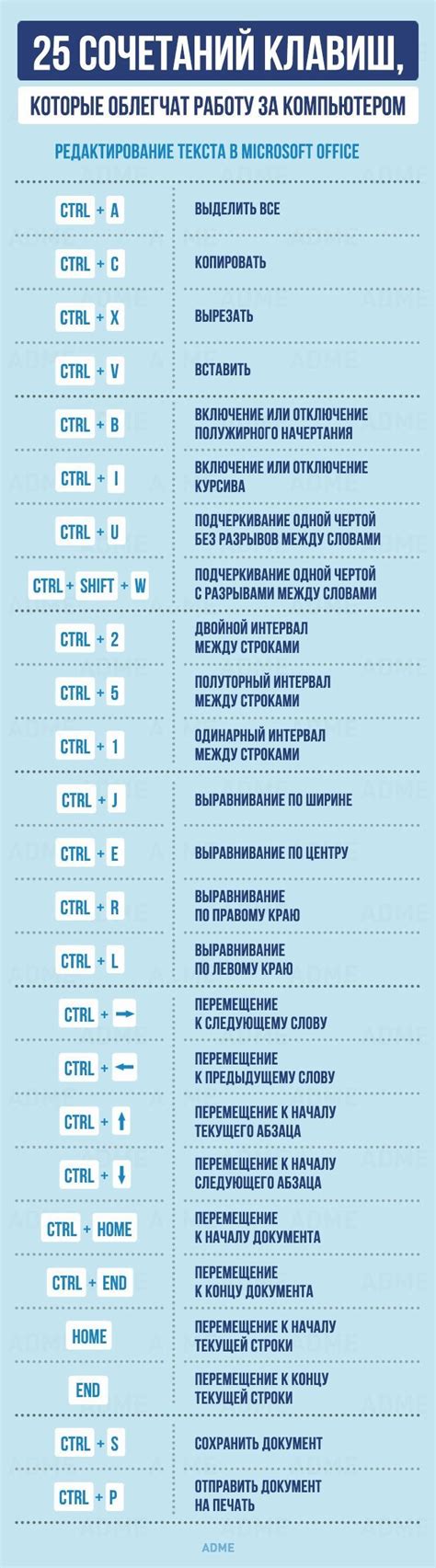 Полезные советы по поиску горячих клавиш