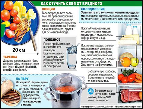 Полезные советы по правильному применению метода