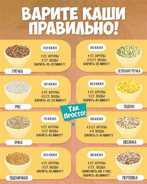 Полезные советы по приготовлению гречки-каши