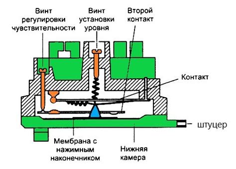 Полезные советы по регулировке системы