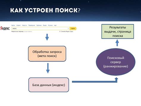 Полезные советы при работе с поисковыми системами