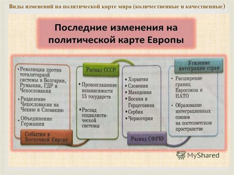 Политические изменения внутри страны