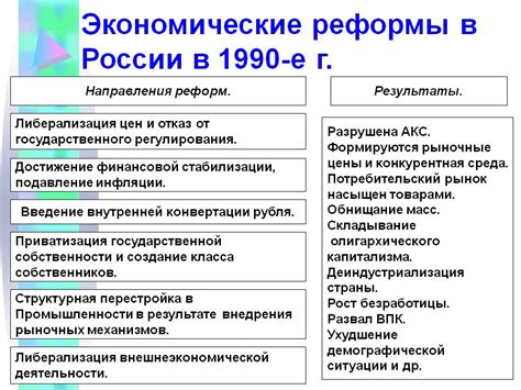 Политические и экономические последствия