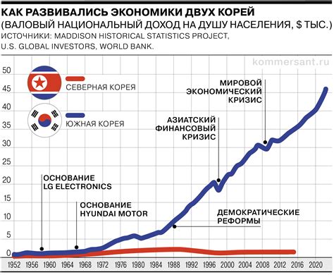 Политические мотивы запрета прокладок в Северной Корее