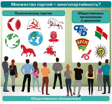 Политические партии и выборы