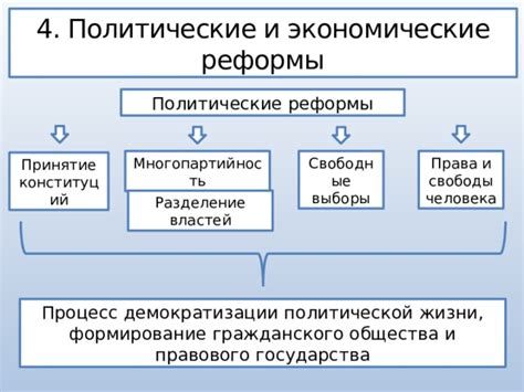 Политические реформы и экономические вызовы