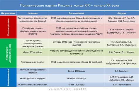 Политические события и изменения