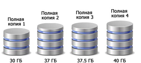 Полный бэкап