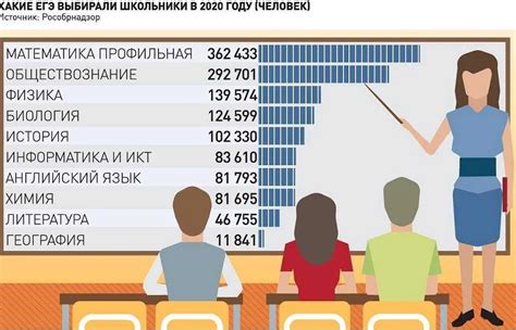 Полный перечень задач