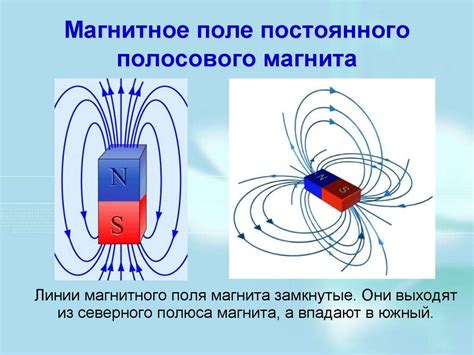 Положение магнита