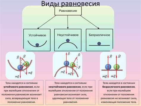 Положение равновесия