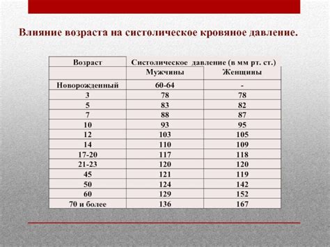 Положительное влияние Актовегина на кровяное давление