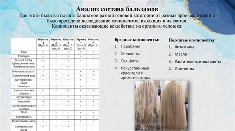 Положительное влияние на структуру волос
