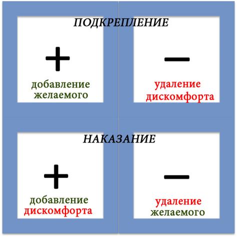 Положительное и отрицательное