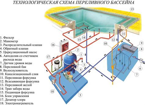 Положительные изменения после закрытия бассейна