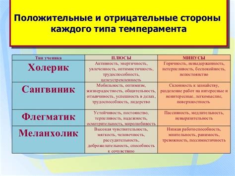 Положительные и отрицательные моменты пришельцев в Доме 2