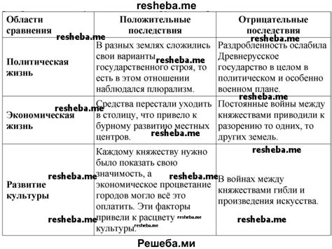 Положительные последствия для города