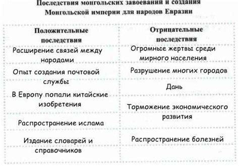 Положительные последствия крика в армейской дисциплине