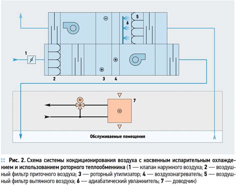 Положительные факторы применения фреона в инновационных системах кондиционирования