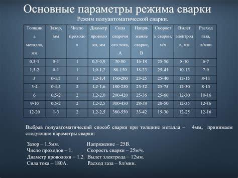 Полуавтоматический способ